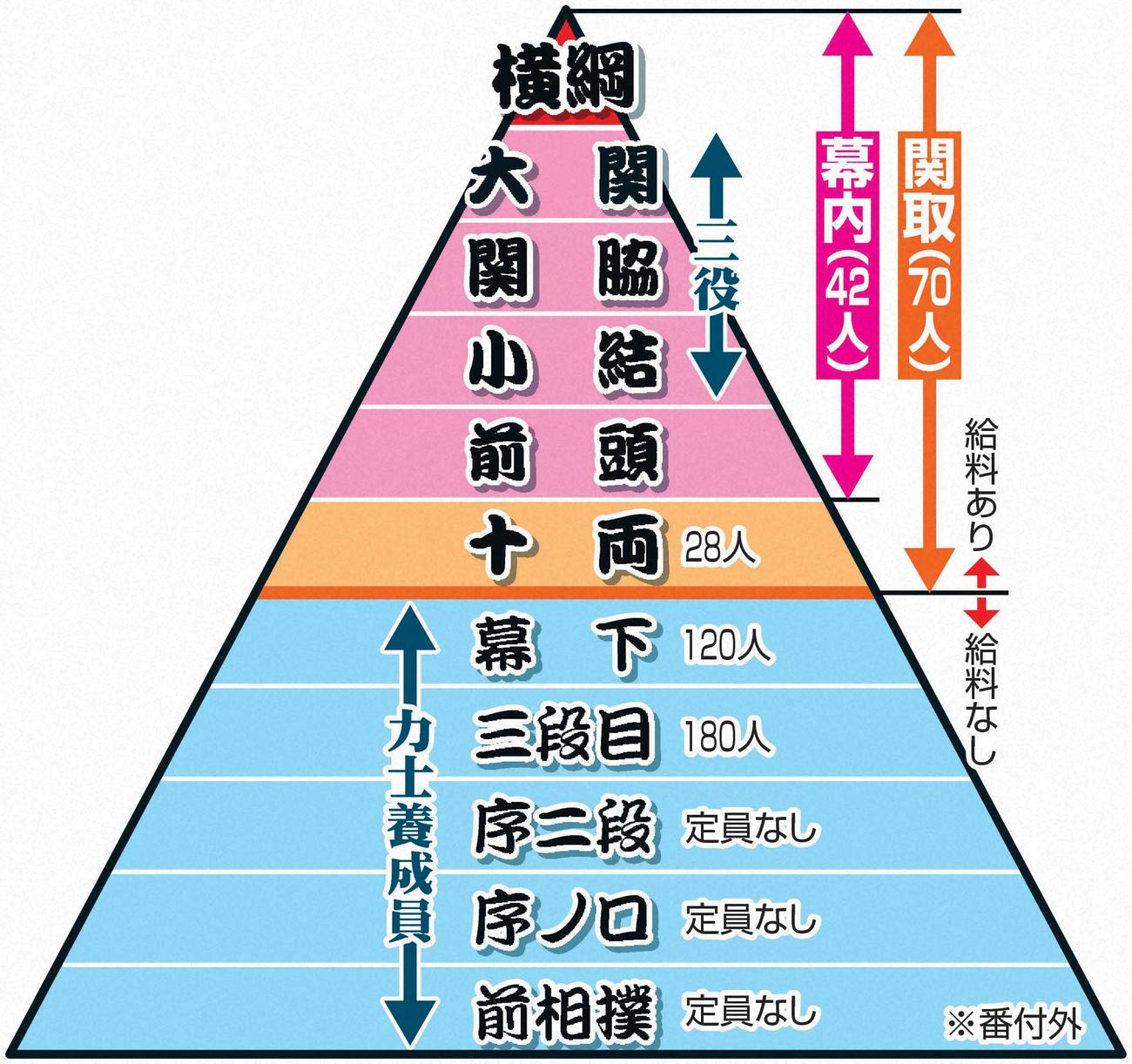 番付